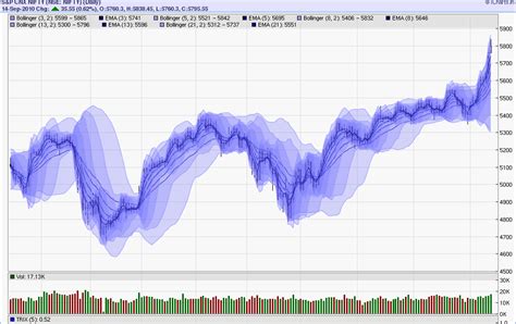 Online Chart for NSE Nifty BSE Sensex Spot and Futures - Live Intraday ...