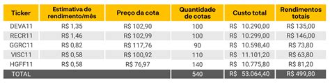 Como Ter Uma Renda Passiva De R Por M S Ihub Lounge