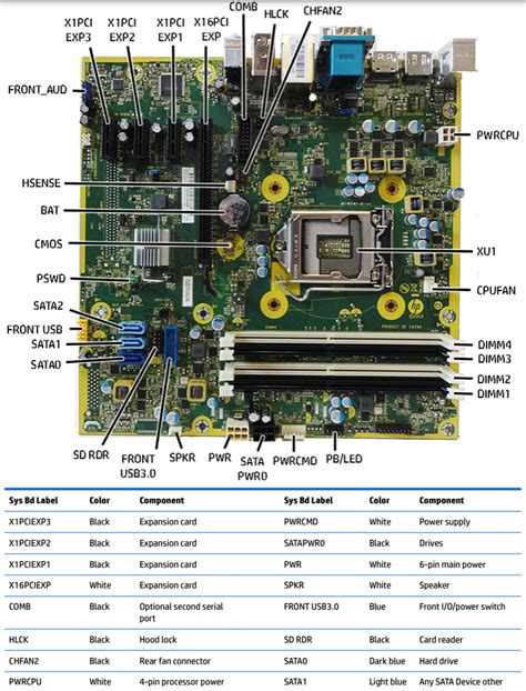 閒聊 HP ProDesk G2 SD RDR接點改藍芽 看板 PC Shopping Mo PTT 鄉公所