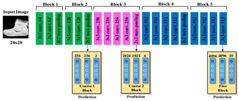 Architecture Of Vgg19 H Cnn Model Download Scientific Diagram