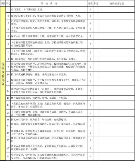 中小学校安全工作检查考核细则word文档在线阅读与下载免费文档