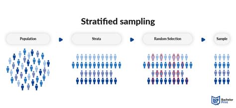 Stratified Sampling ~ An Easy & Quick Step-By-Step Guide