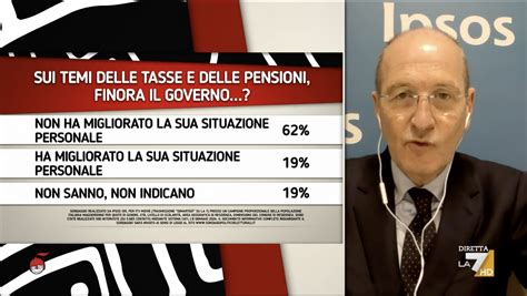 Sondaggi Politici Elettorali Oggi Gennaio Italiani Bocciano