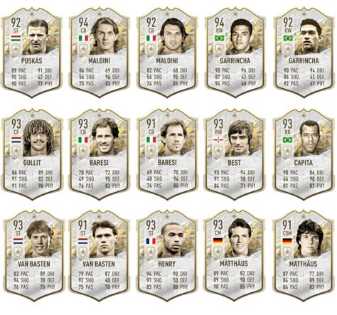 Fifa 22 Icon Swaps Lista Completa De Cartas Que Pueden Aparecer En El