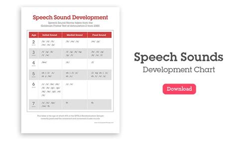 Speech Sounds Development Chart Mommy Speech Therapy Speech Sound