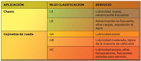 Liderazgo Importancia Escritor Clasificacion De Lubricantes