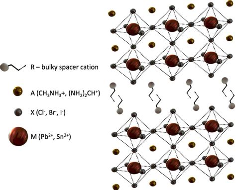 Figure S1 Crystal Structure Of Quasi 2d Ruddlesden Popper Perovskite