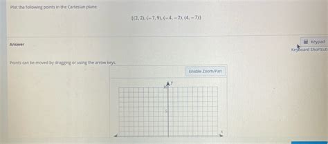 Solved Plot The Following Points In The Cartesian Plane 1 2 2