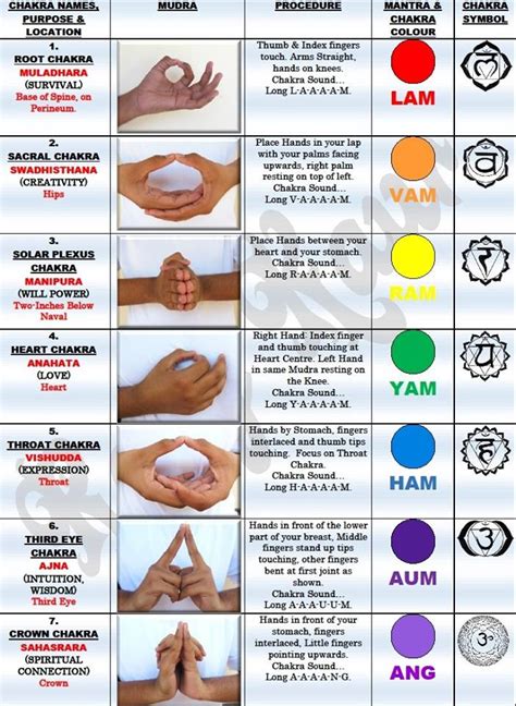 Portal de Luz COMO ABRIR OS CHAKRAS ATRAVÉS DOS MUDRAS