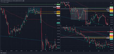 Fx Eurjpy Chart Image By Tomo Donki Tradingview