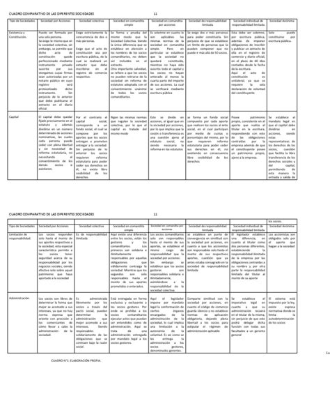 Cuadro Comparativo Sociedad Pdf Sociedad De Responsabilidad Porn Sex