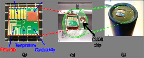 Multi Parameter Sensor For Water Networks Monitoring A The Mems Chip Download Scientific