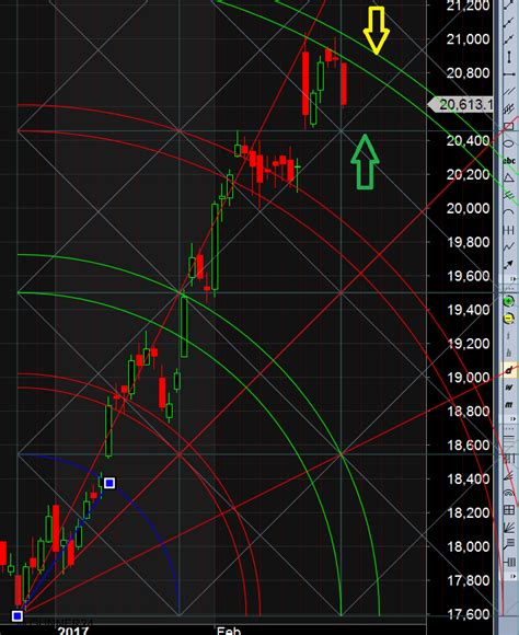 Bank Nifty Breaks 20750 Eod Analysis Brameshs Technical Analysis