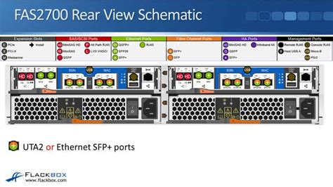 Netapp Fas Platform Overview And Tech Specs Flackbox