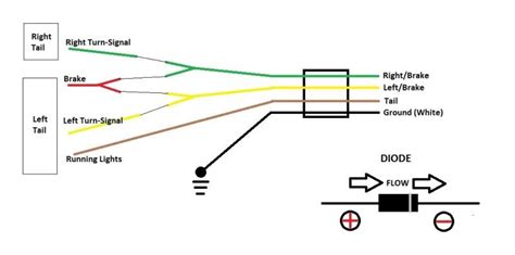 Trailer Wiring Diagram 4 Way