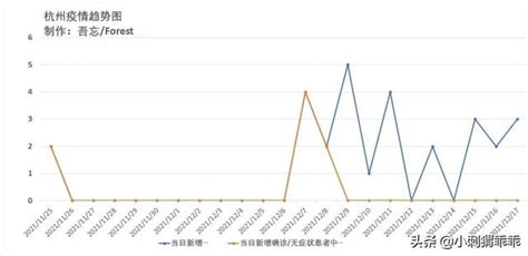 齊心抗疫：西安疫情趨勢分析（截至20211221） 每日頭條