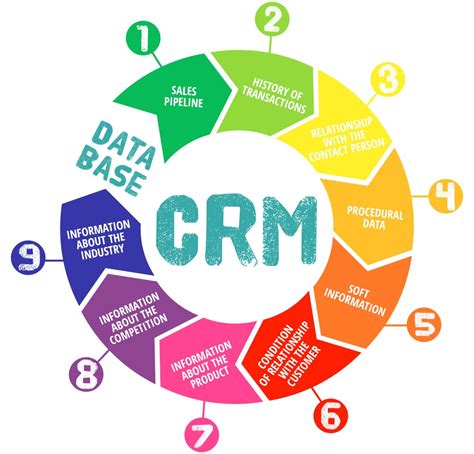 Benefits Of Using Zoho Crm For Your Business