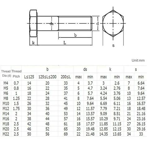 House Home M M M M Partially Thread External Hex Head Screws