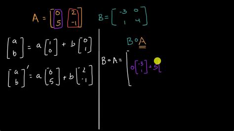 Using Matrices To Transform The Plane Composing Matrices Matrices Precalculus Khan