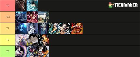 Project Demon Slayer Tire List Tier List Community Rankings Tiermaker