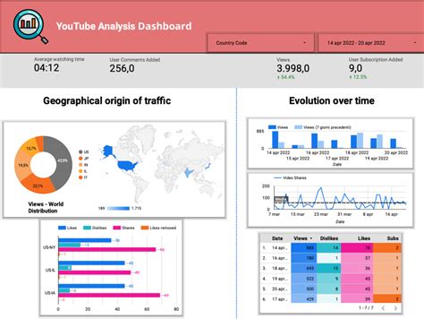 Google Data Studio Introduction And First Steps Flowygo