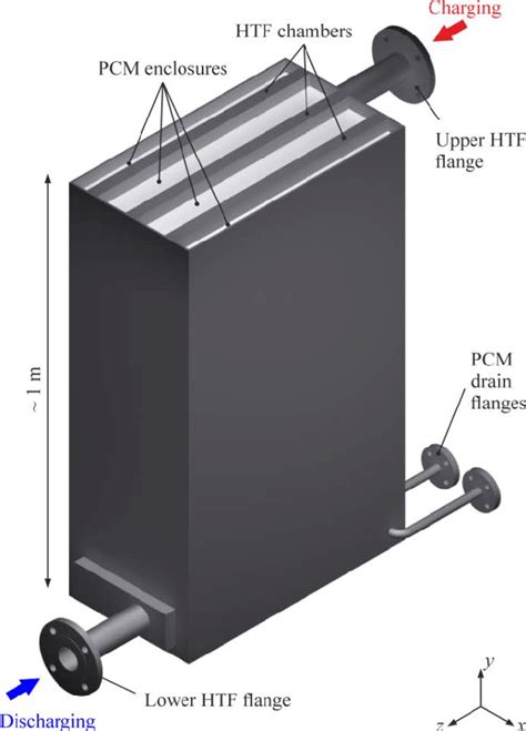 Experimental storage unit in a flat plate heat exchanger design that ...