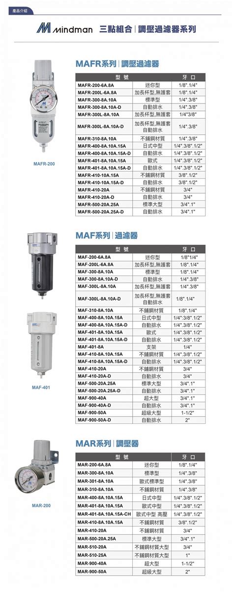 Mindman調壓過濾器系列 盈新五金開發有限公司