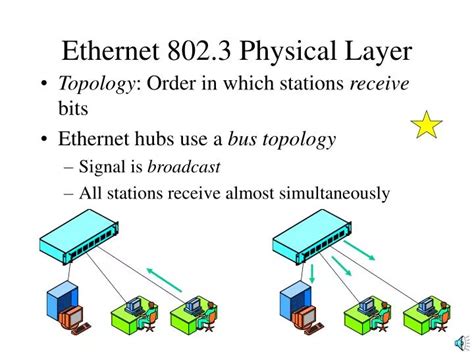 Ppt Ethernet 802 3 Physical Layer Powerpoint Presentation Free