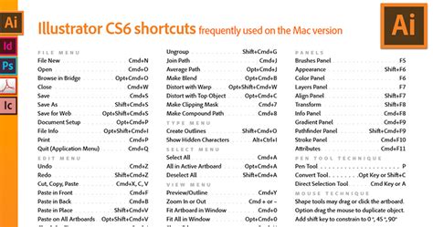 Adobe Illustrator Shortcuts For Mac And Pc Maneuver Up Marketing