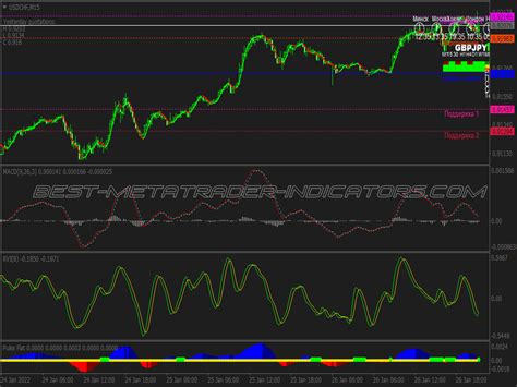 Ts Pulse Flat Trading System Great MT4 Indicators Mq4 Or Ex4