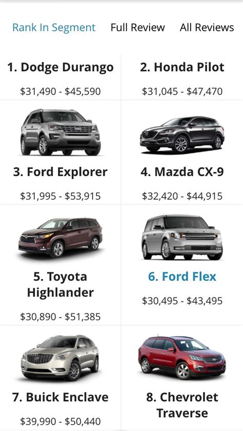 Chevy Suv Size Chart