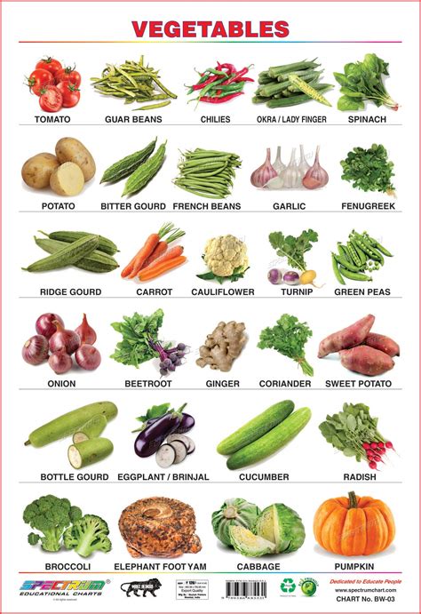 Vegetables Names In Tamil Pdf - Andi Healthy