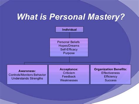 Personal mastery (chppd)