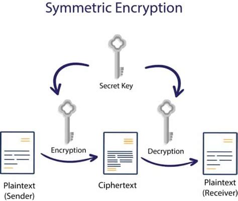 What Is Key Management Services? | Encryption Consulting