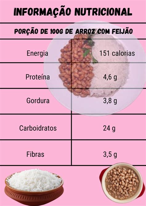 Quantas Calorias Tem Um Prato De Arroz LIBRAIN