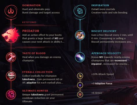 best runes for god king darius gameplay lmao might look like a troll but I am gonna try this ...