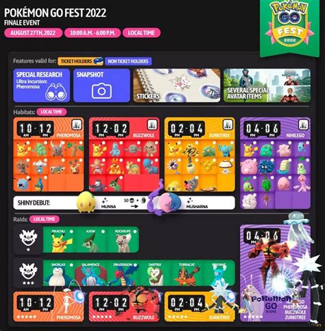 Pokemon Go Fest 2022 Final คู่มือกิจกรรม Pokemon Go Fest