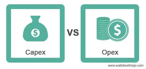 Capex Vs Opex Top Best Differences With Infographics