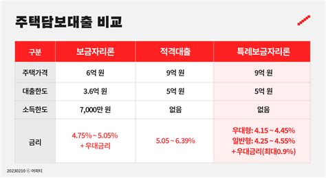 위펀딩x어피티 부런치 특례보금자리론 개념편 Serial