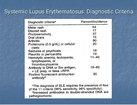 Sle Diagnosis Medizzy