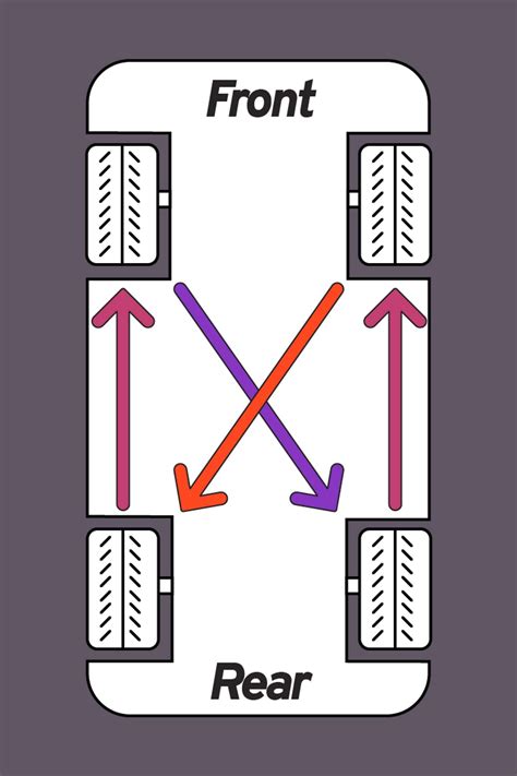 How Many Miles Do You Rotate Tires