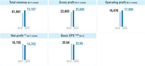 Infosys Annual Report 2017 18