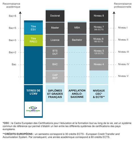 Différence Entre Titres Et Licencemaster Optonaf