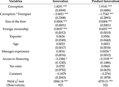 Robustness Analysis Instrumental Variables Estimation Download