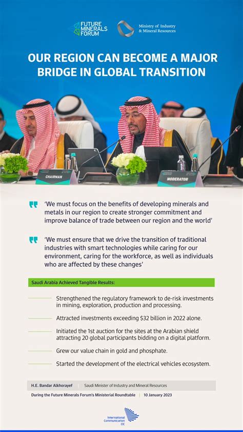 CIC Saudi Arabia On Twitter Our Role As Governments Is To Be