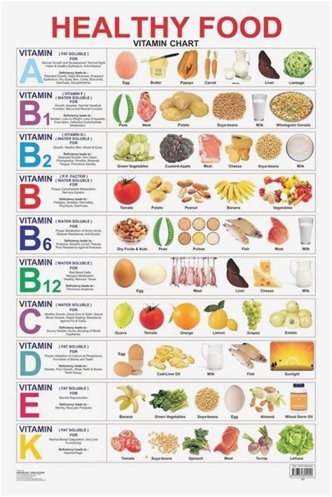 Printable Daily Intake Of Vitamins And Minerals Chart