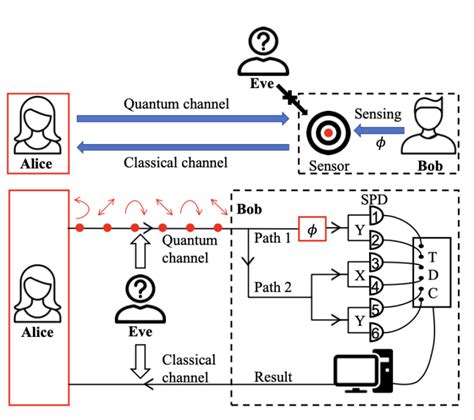 Is Q Day Closer Than We Think Ibm Researchers Say Hybrid Quantum Ai