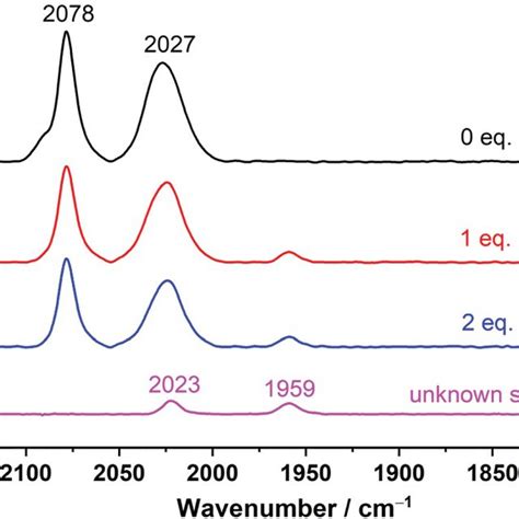 Fourier Transform Infrared Ftir Spectral Variations Of Download