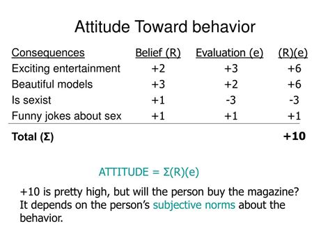 Ppt Attitude Behavior Consistency Powerpoint Presentation Free Download Id 305154