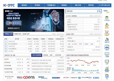 장외에서 거래하는 비상장주식⋯세금 신고 챙겨야 Ms Today